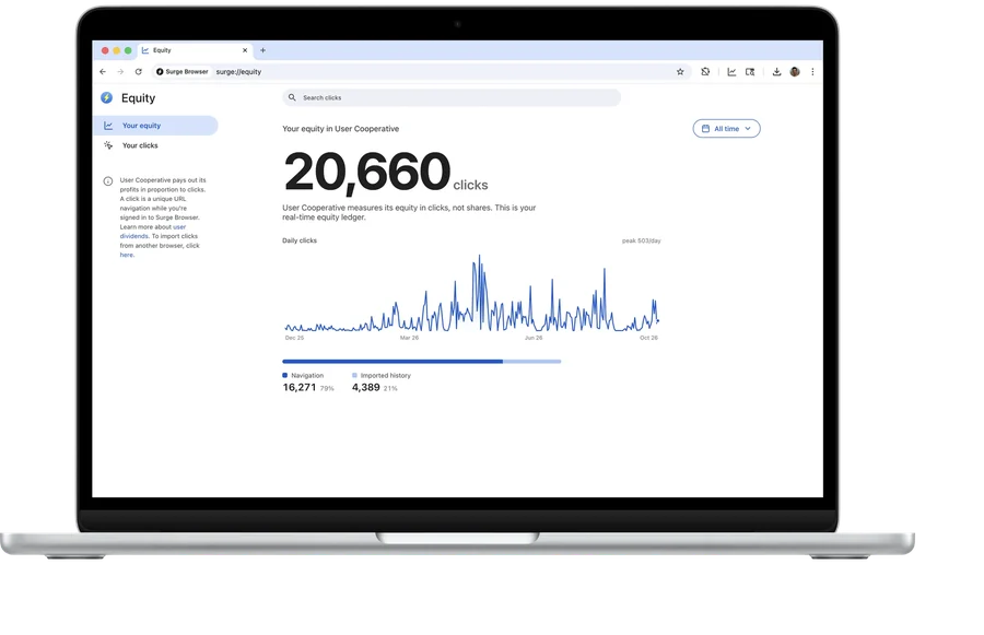 Surge's Equity page on a MacBook Air and in Surge for iPhone, showing the same 20,660 clicks on both